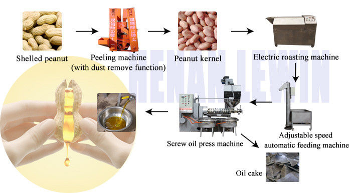 92%-96% di velocità d'olio Macchina di pressatura a vite di olio con potenza di sistema di alimentazione del pasticcio a olio da 1,5 kW